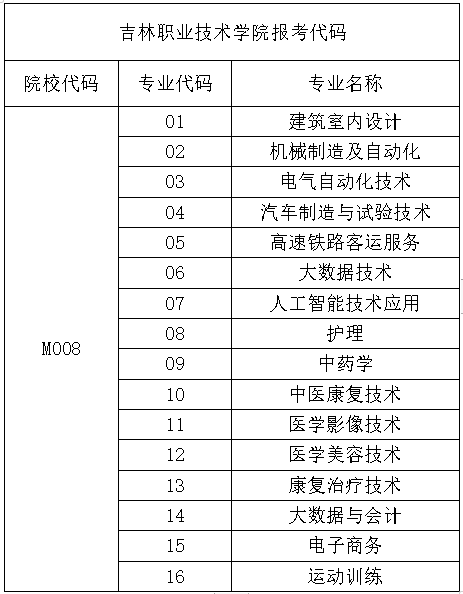 吉林职业技术学院中高职衔接中考志愿填报指导 第5张