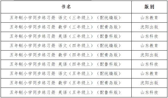 周村区东门路小学2024年春教辅材料三公开 第4张