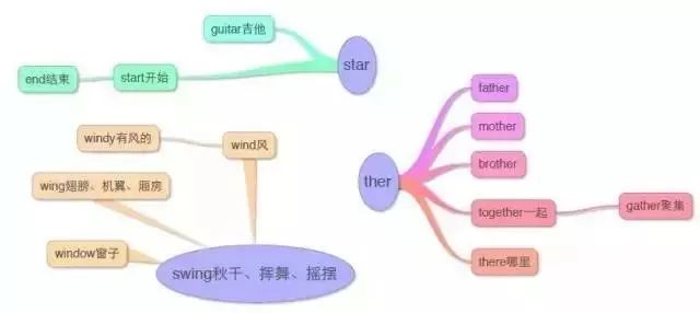 小学英语思维导图汇总,一网打尽英语单词和句型! 第29张