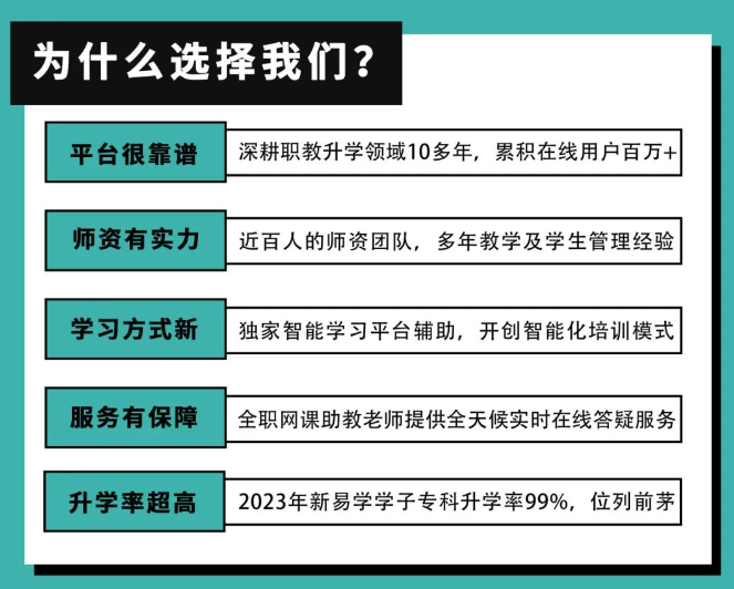 2025届广东3+证书高职高考平价网课直播班送教材送真题还有在线答疑 第25张