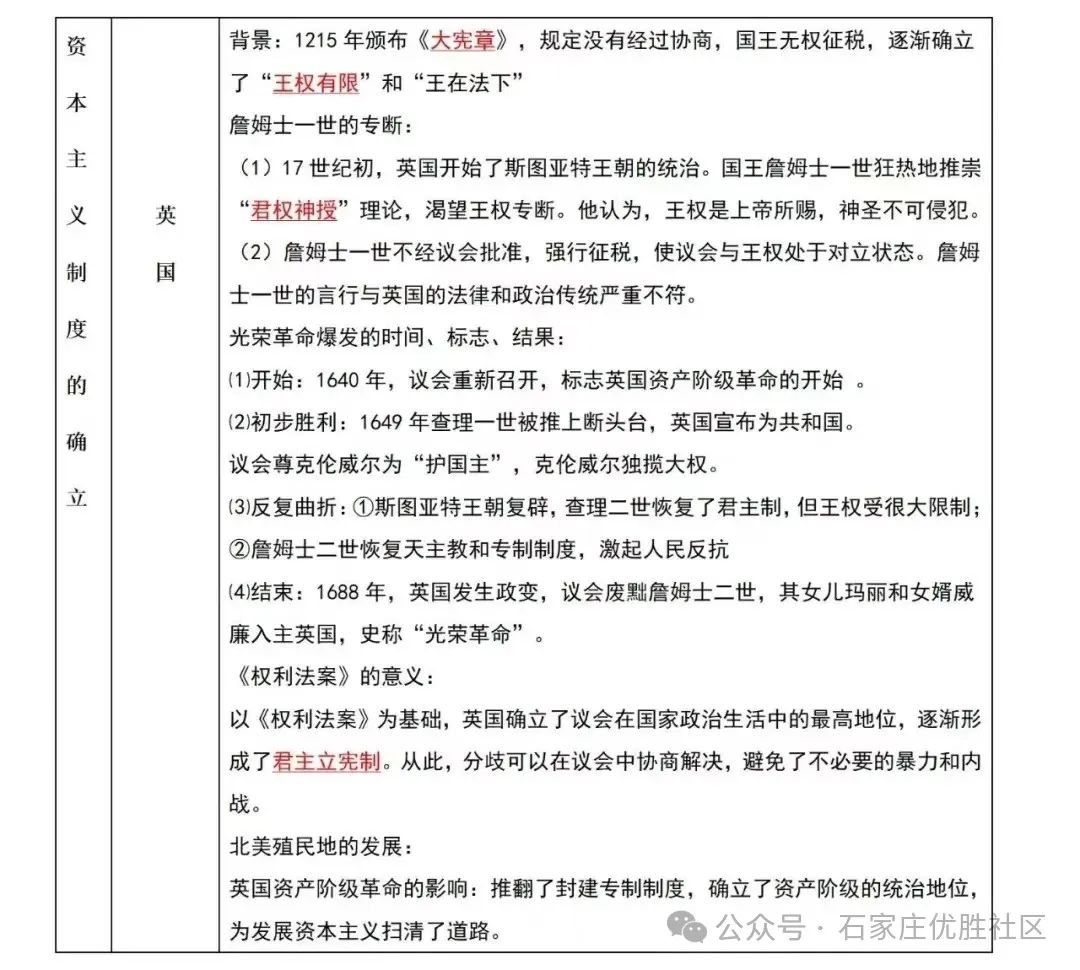 2024中考历史材料预测题+答题注意事项+总复习考点梳理 第16张