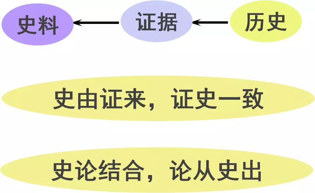 2024中考历史冲刺复习大法——“死去与活来”(附预测题) 第3张