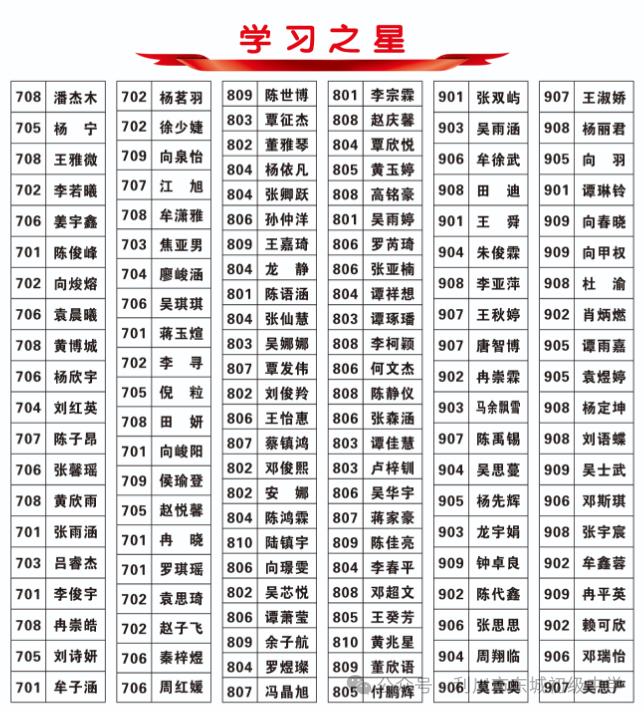 让中考、期考成为一次美丽的相遇——利川市东城初级中学召开2024年期中、质检考 试表彰大会 第18张