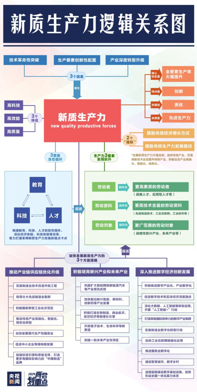 高考地理时政热点新质生产力 第2张