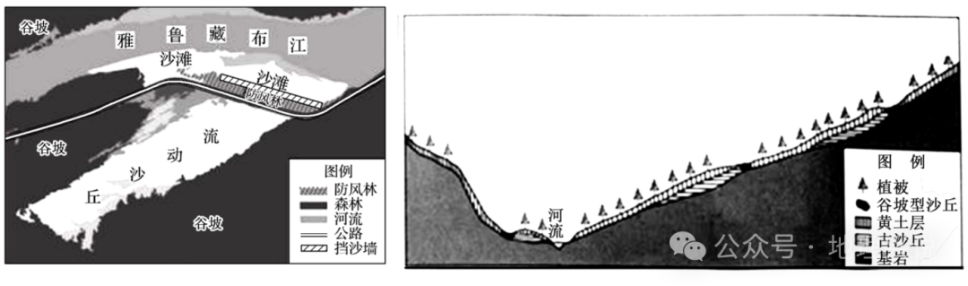 高考地理小专题——河漫滩型沙丘 第5张