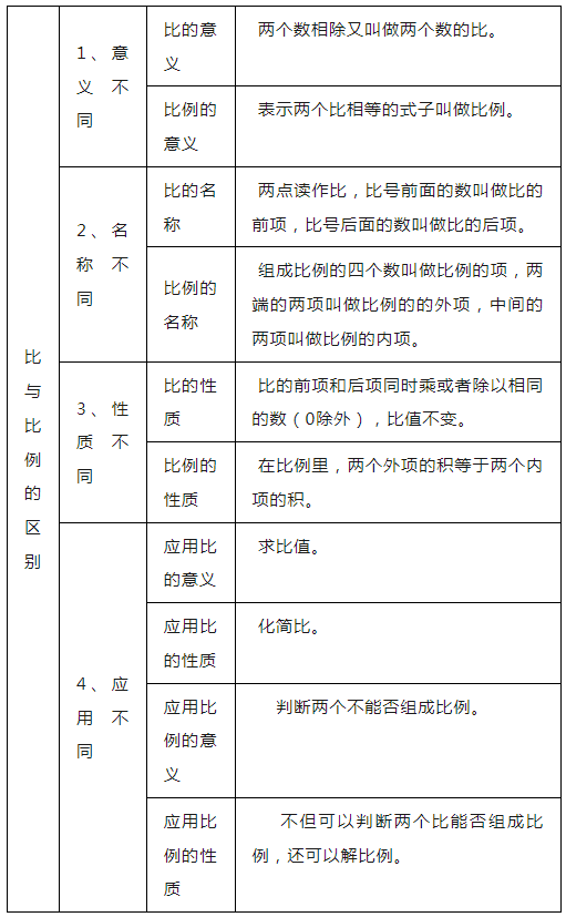 小学数学1-6年级“数与代数”知识点汇总! 第11张