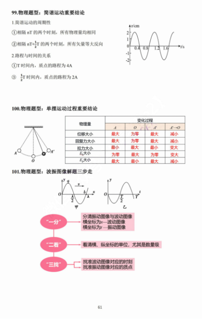 【高考物理】高考中高频的108个模型总结及配套提能例题(建议收藏) 第61张