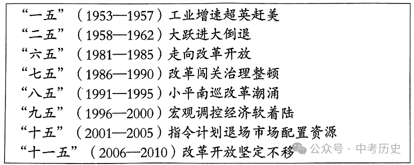 2024年中考历史终极选择题押题(绝密)第一期 第11张