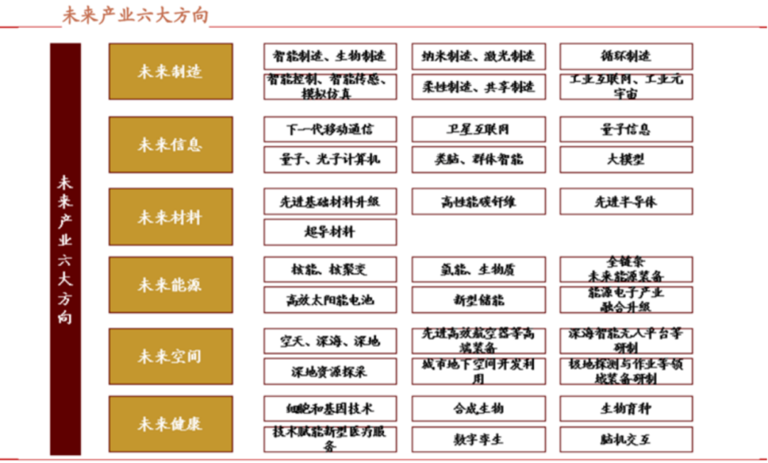 高考地理时政热点新质生产力 第10张