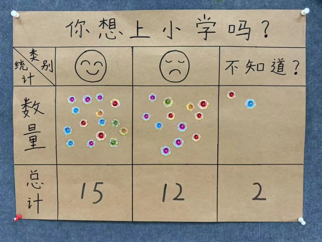 【学前教育宣传月】“小学畅想曲”课程故事一:我们要上小学啦 第2张