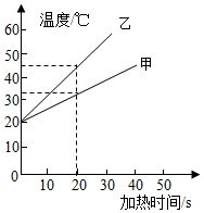 内能--中考物理复习13 第20张