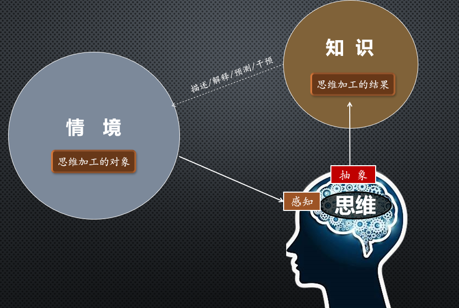 一所小学获得“国家级教学成果二等奖”,用了什么理论支撑? 第3张