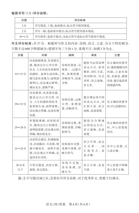 2024年山西中考百校联考(四)语文、理综试题及答案(高清电子版) 第18张