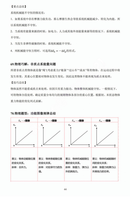 【高考物理】高考中高频的108个模型总结及配套提能例题(建议收藏) 第44张