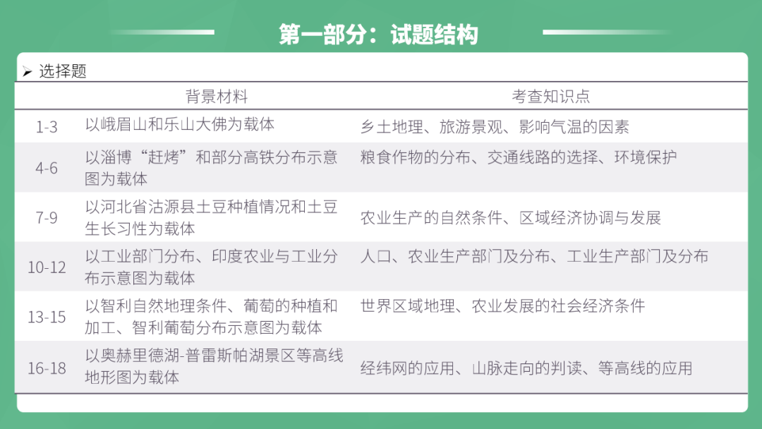 2023年智慧谷中考地理真题完全解读-名师讲评版-乐山卷 第11张