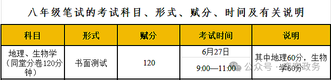 柳州最新通告:中高考期间,一律禁止! 第4张