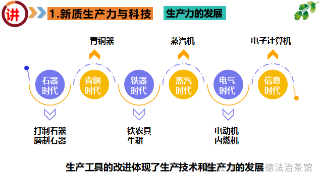 猜题押题|2024年中考历史热点系列专题之《Sora来袭 聚焦新质生产力》复习课件+讲练测试(通用) 第6张