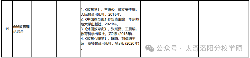 【考研】洛阳师范学院小学教育考研分析 第4张