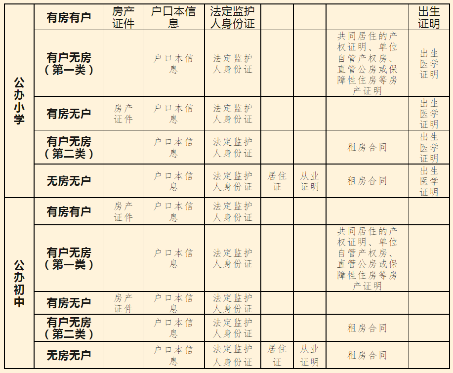 速看!岳塘区小学和初中招生范围划定 第2张