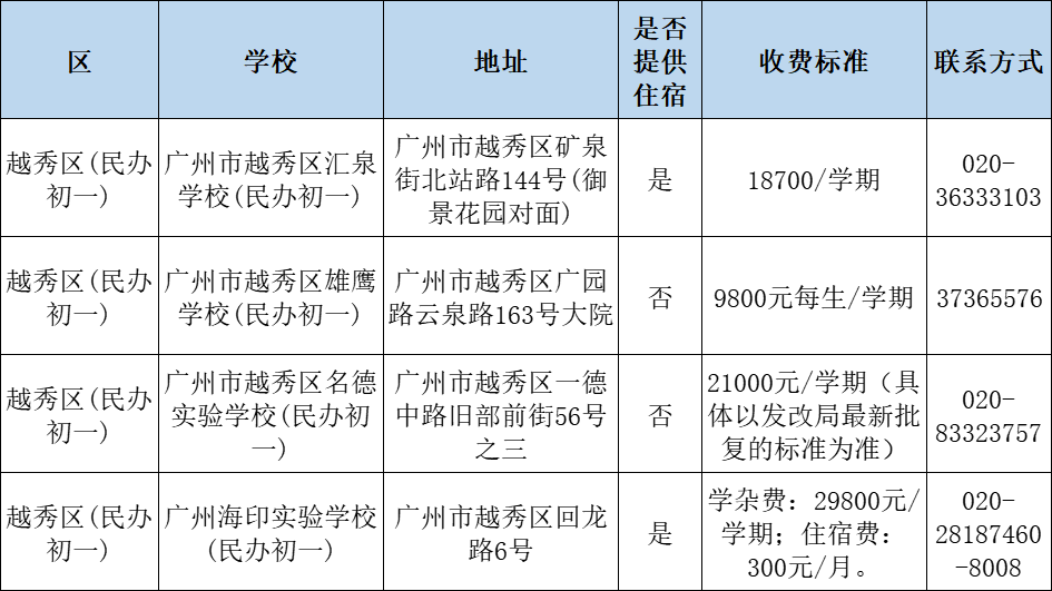 广州民办小学分类招生,哪些情况可以优先录取?附:最新广州11区民办中小学一览表 第15张