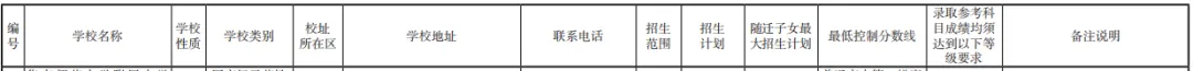 就在周六!广州中考志愿即将填报,南沙十二所高中详细招生批次及人数收好 第13张