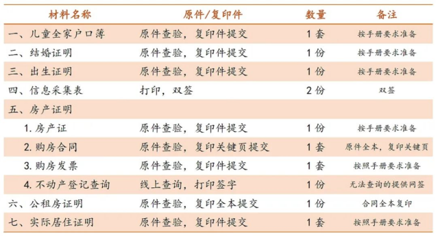 2024入学季  【小学入学】北京理工大学附属实验学校2024年小学入学初审公告 第5张