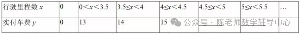 中考数学压轴题之新函数图像探究题类型二分段函数 第10张