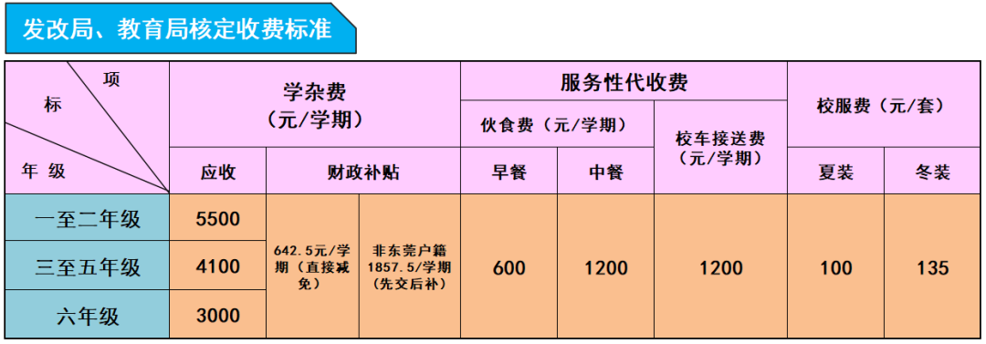 黄江培英小学为您提供志愿填报指引 第5张