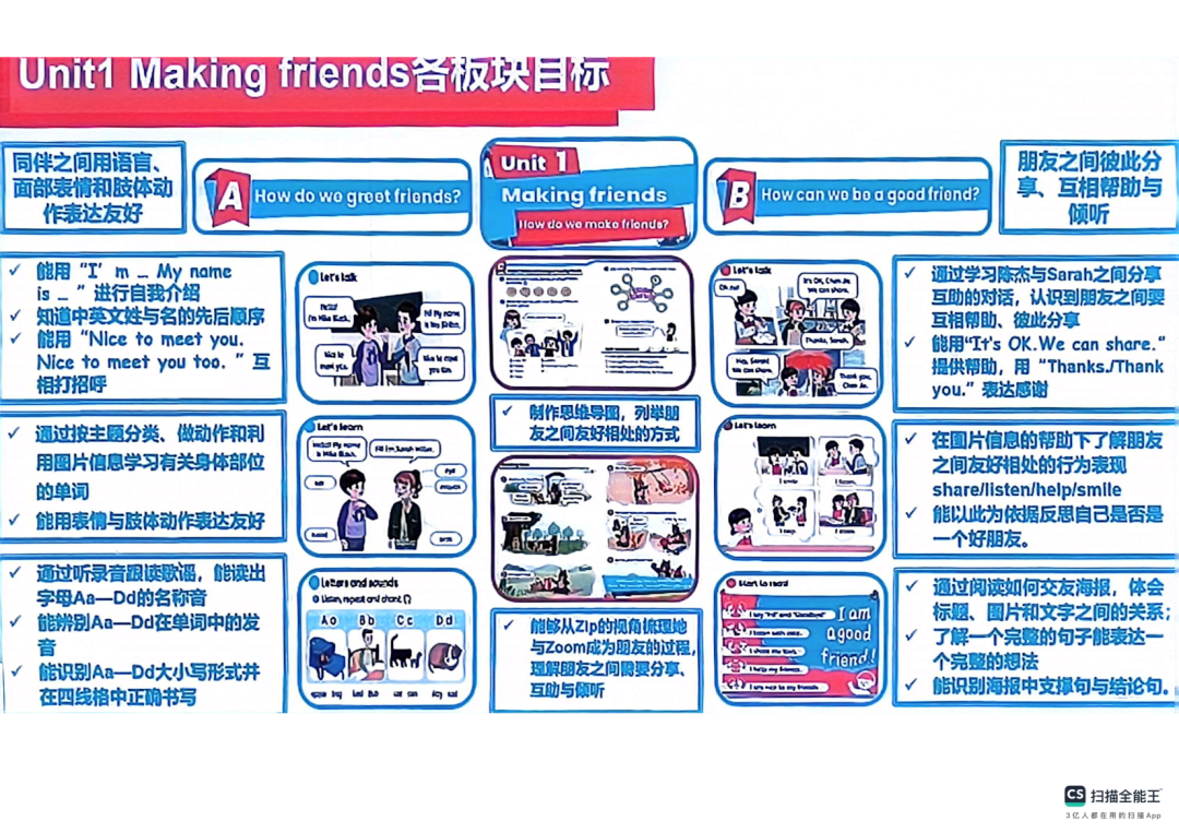 【工作室研修】PEP小学英语秋季新教材《Unit 1 Making friends》单元解析及教学建议 第5张