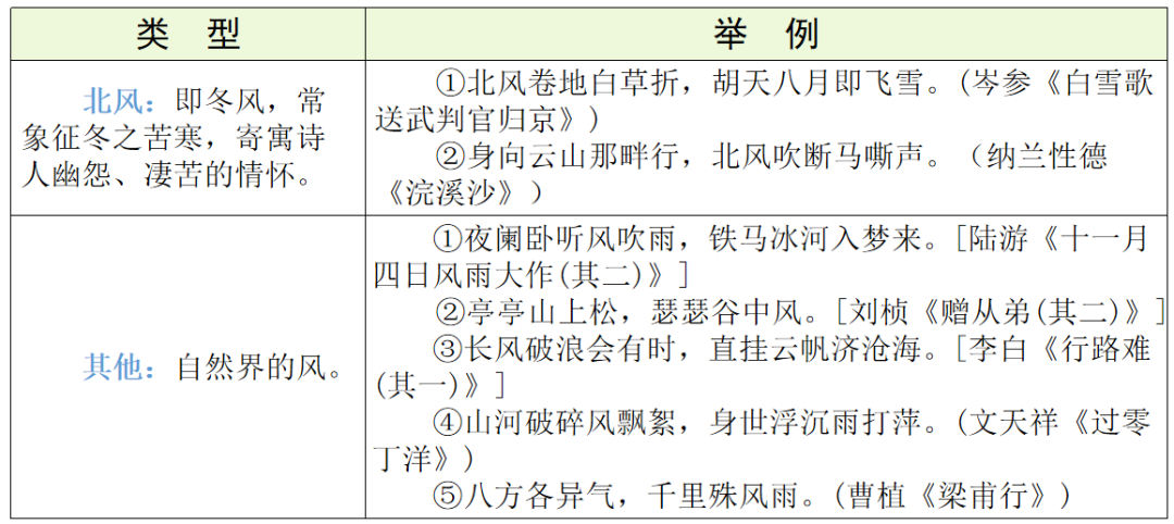 【中考语文】古诗文近三年中考真题+考情分析+考点突破 第58张