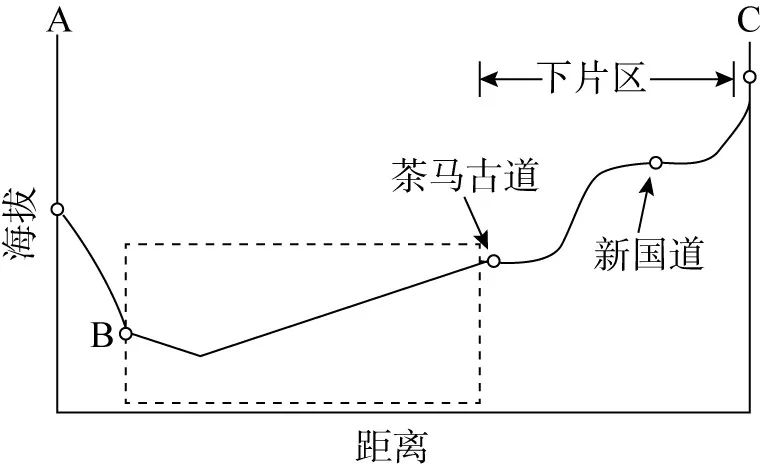 高考地理填图、绘图等动手能力技巧点拨 第11张