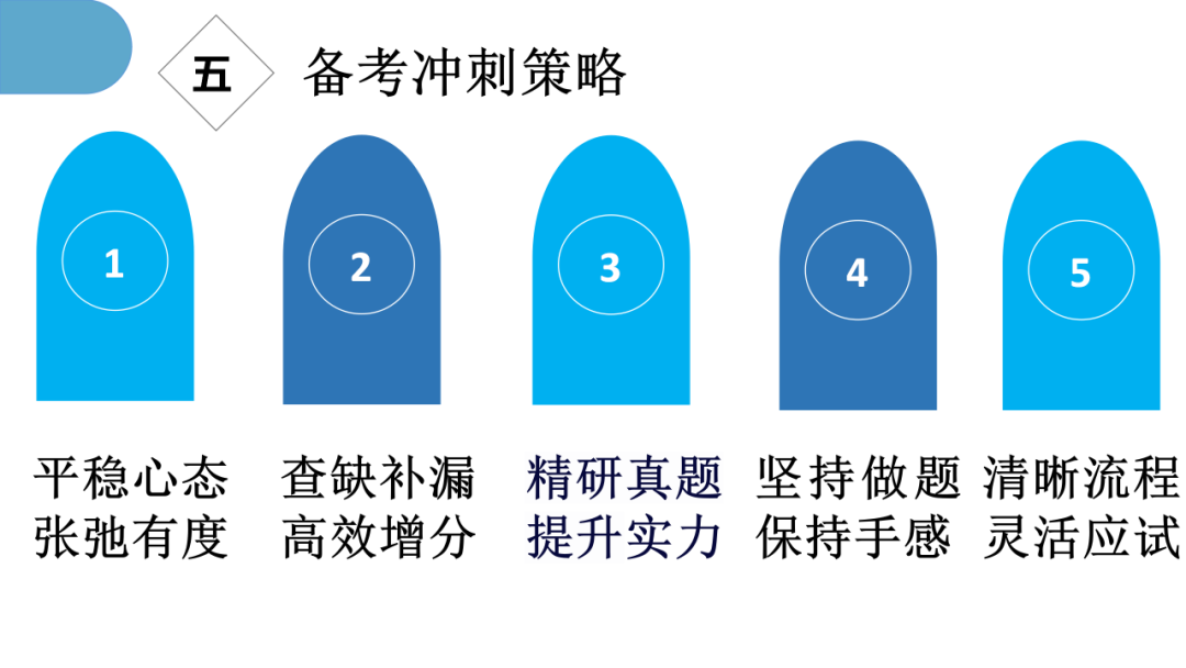 精心寻策找突破  秣马厉兵迎高考 第52张