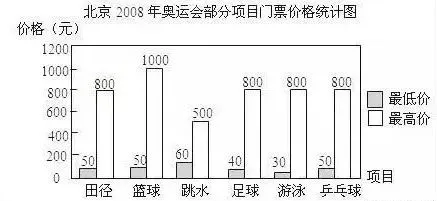 小学阶段10个重要的数学思维方式(附例题) 第10张