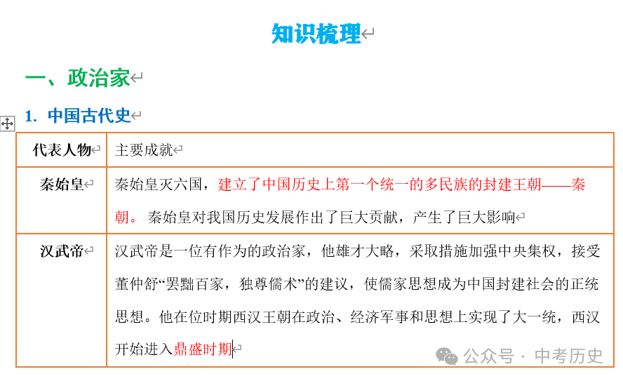 2024年中考历史35大必考专题+专练 第4张