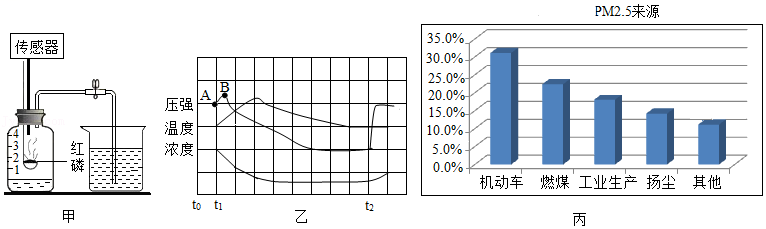 我们周围的空气--中考化学真题演练2 第58张