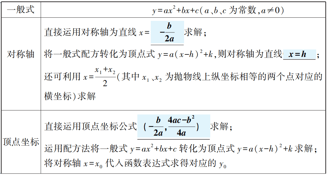 【中考数学总复习11】——函数及其图像 第10张