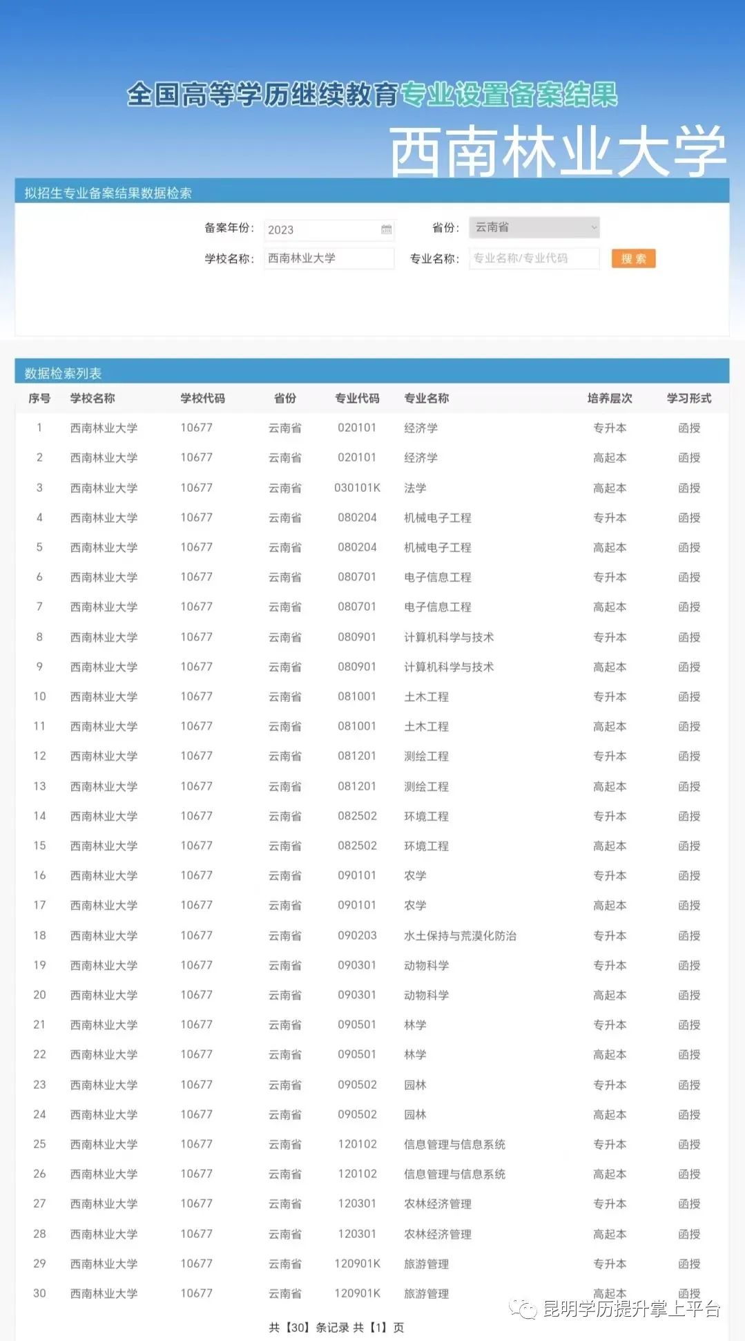 云南成人高考(最新)招生简章汇总专业 第5张