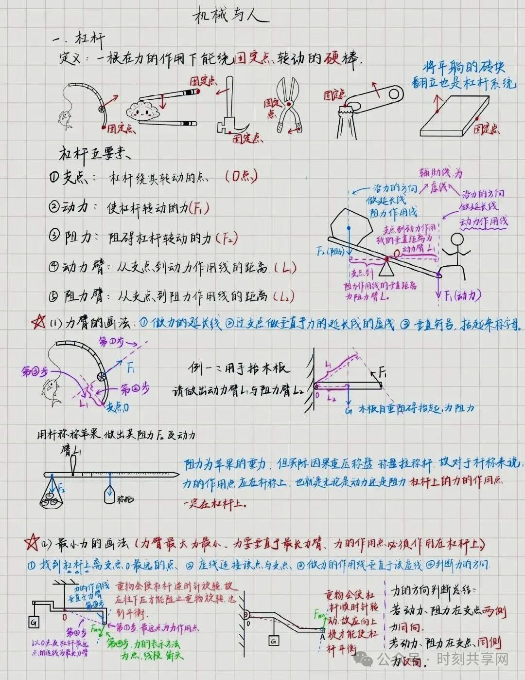 【中考物理】《杠杆》精美笔记 第1张