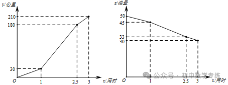 中考数学专项解题方法归纳探究--函数专项练习 第81张