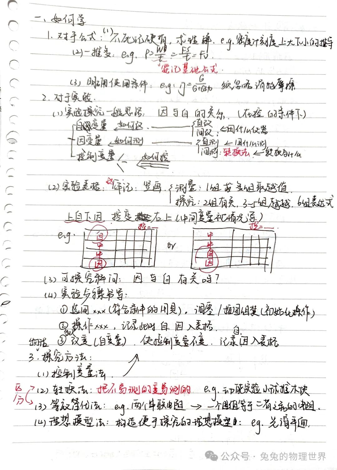 2024中考物理备考——来自学长的“武功秘籍” 第6张