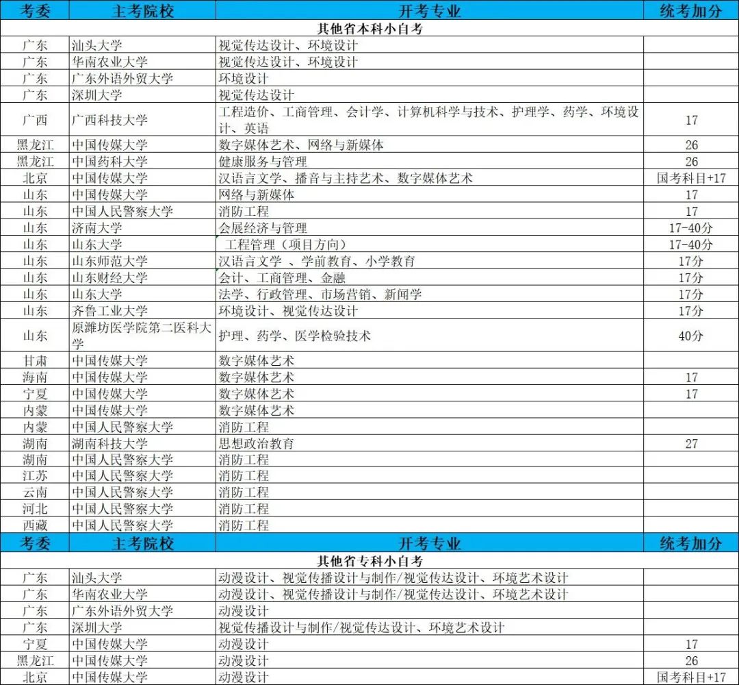 福建省小自考之小学教育专业本科统考科目14462小学综合性学习与跨学科教学的考试大纲 第5张