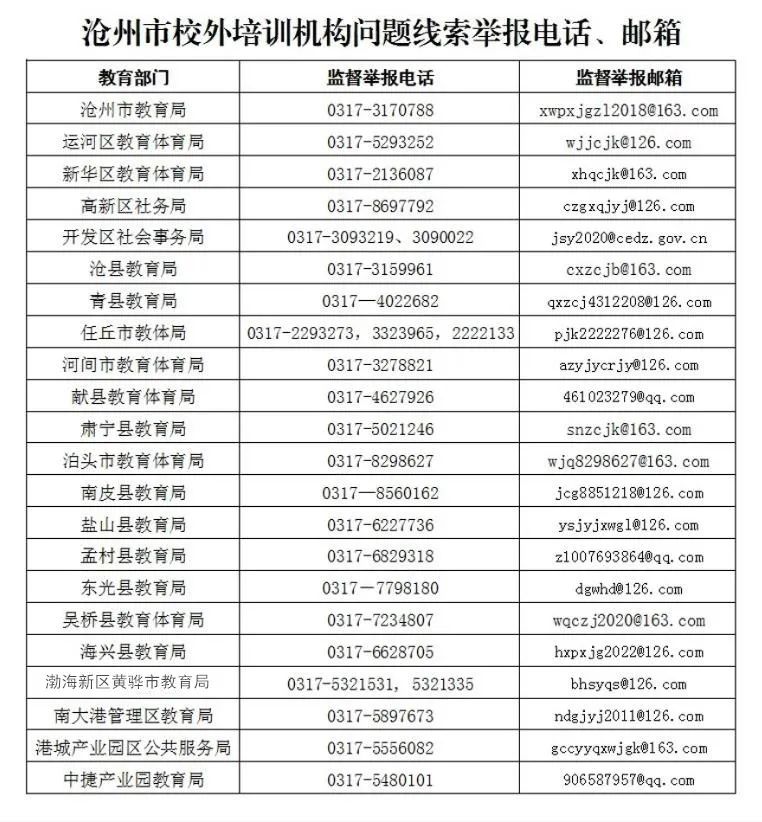 事关高考中考,沧州市教育局最新发布!举报方式公布! 第3张