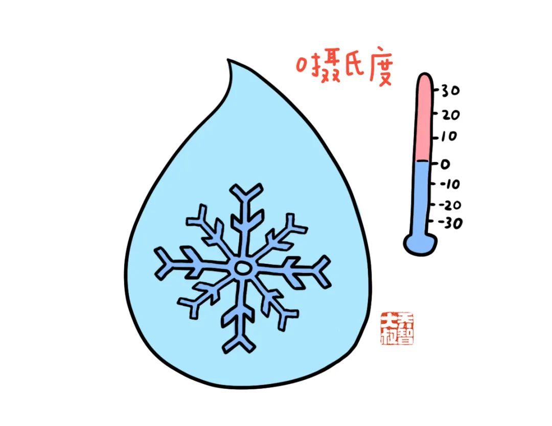 给孩子们的“小学常用计量单位图鉴大全” 第28张