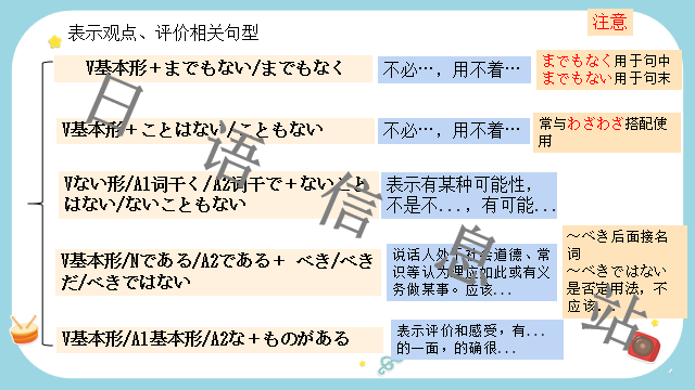 高考日语:日语句型思维导图  课件 第24张