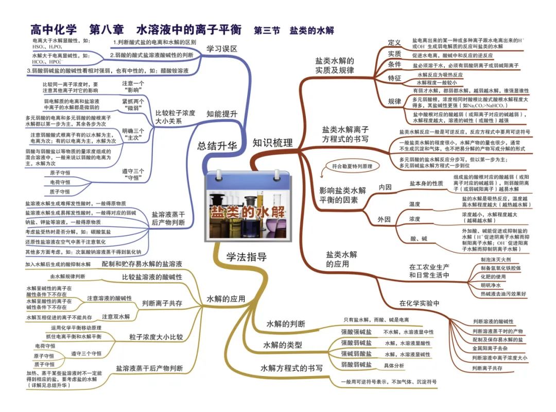 2024新高考化学考前核心要点,吃透稳得高分! 第30张