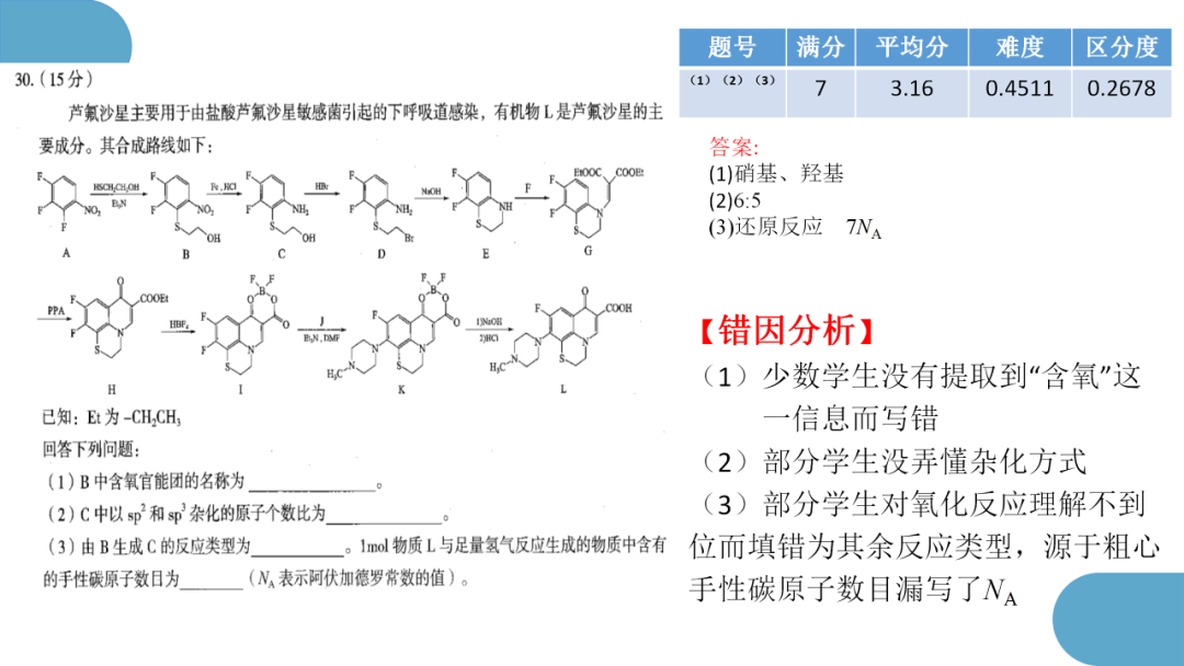 精心寻策找突破  秣马厉兵迎高考 第48张