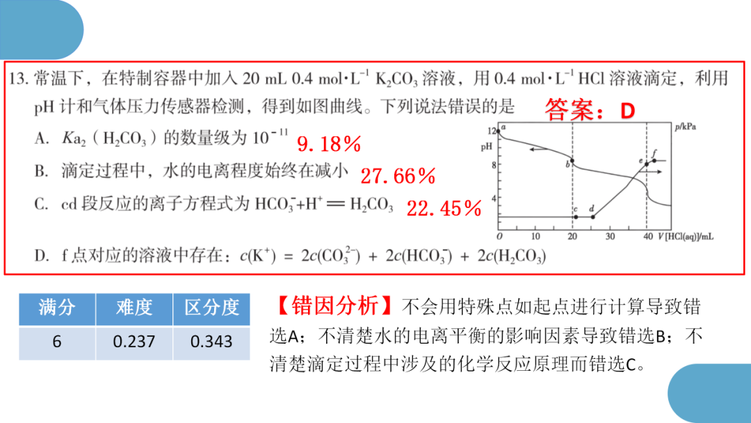 精心寻策找突破  秣马厉兵迎高考 第32张