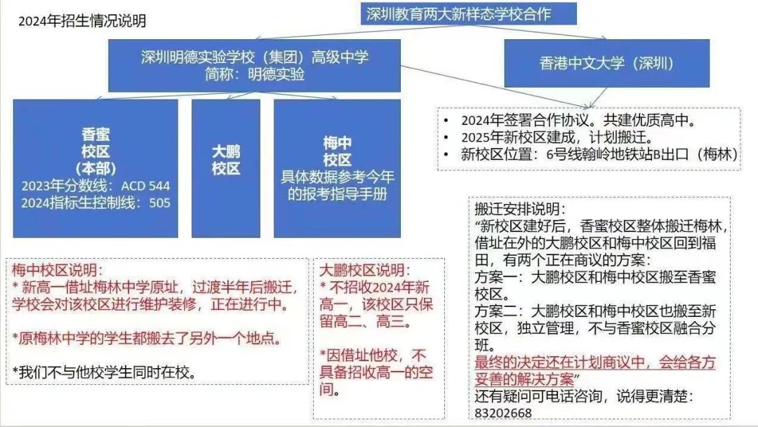 24年深圳中考志愿填报今日截止! 第3张