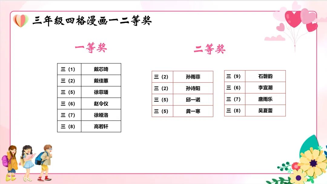 五育润心 五环行动——2024年华高小学心理健康活动季巡礼 第19张