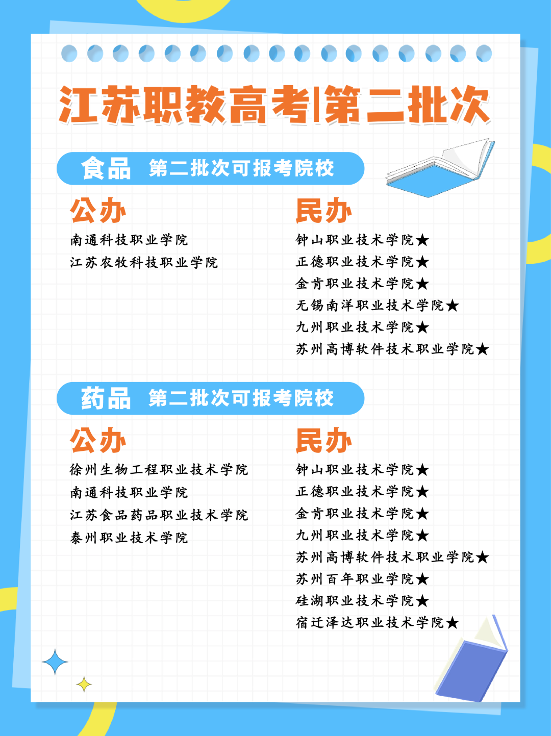 24年江苏职教高考专科第二批次各科目组可报考院校汇总 第12张